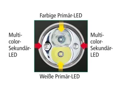 Nitecore Chameleon Weiß / Infrarot Schwarz Online